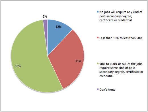 top-skills-employers-look-for-in-2021-200-recruiters-survey