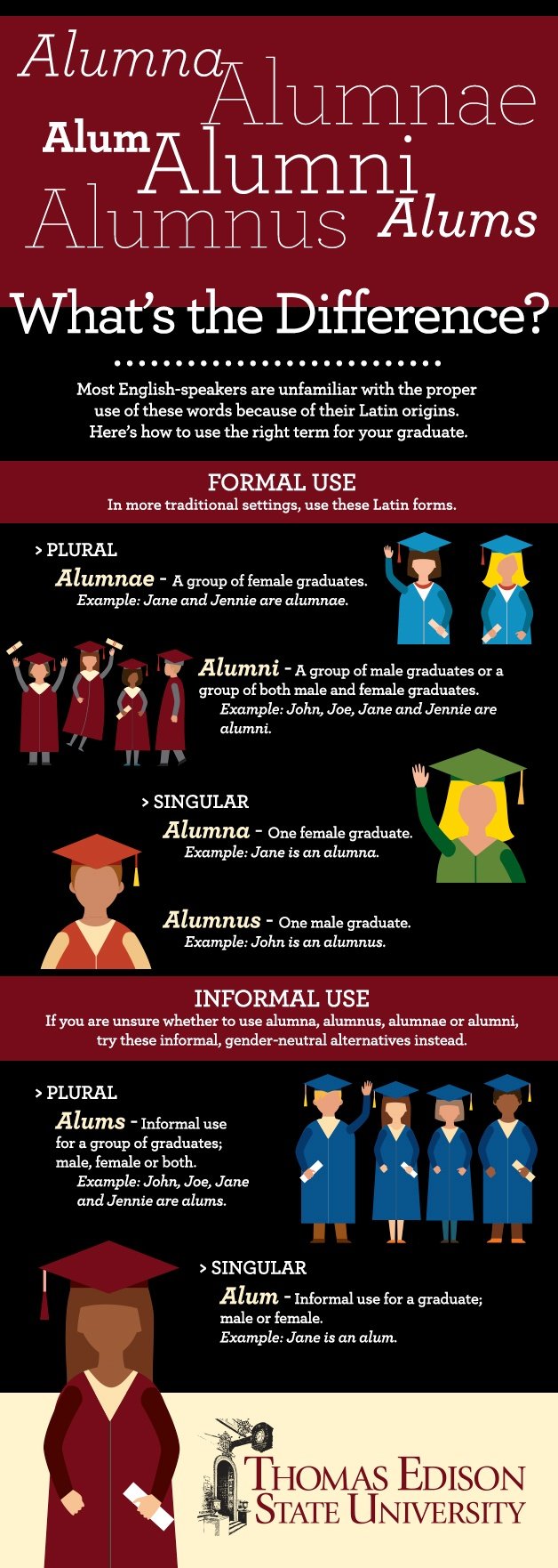 Alumni, Alumnae, Alumnus, Alumna: What’s The Difference? [Infographic]