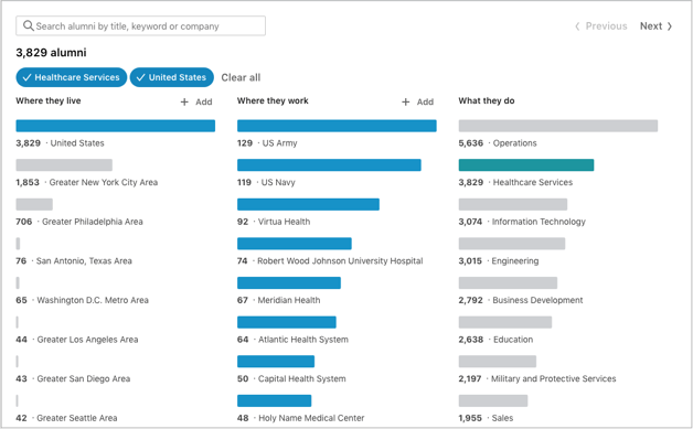 TESU LinkedIn Alumni Where They Live Work Do